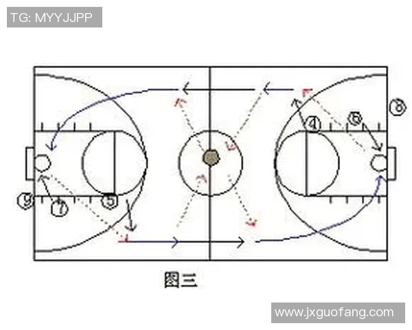 成都篮球队快攻战术解析与战绩影响的深度剖析