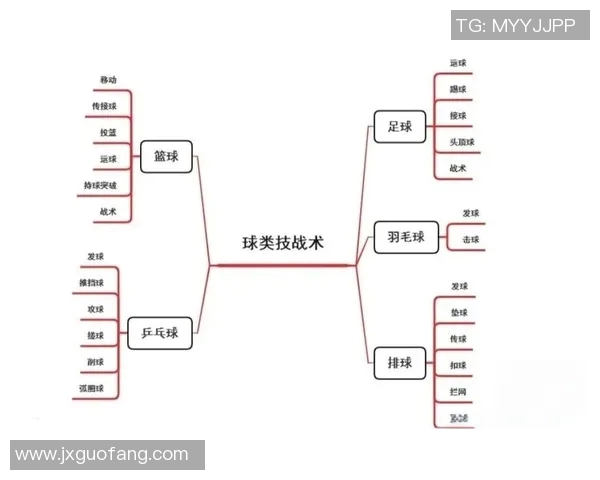 西安篮球队中路突破战术解析与实战应用探讨