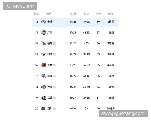 最具实力的CBA球队TOP10榜单及综合评估